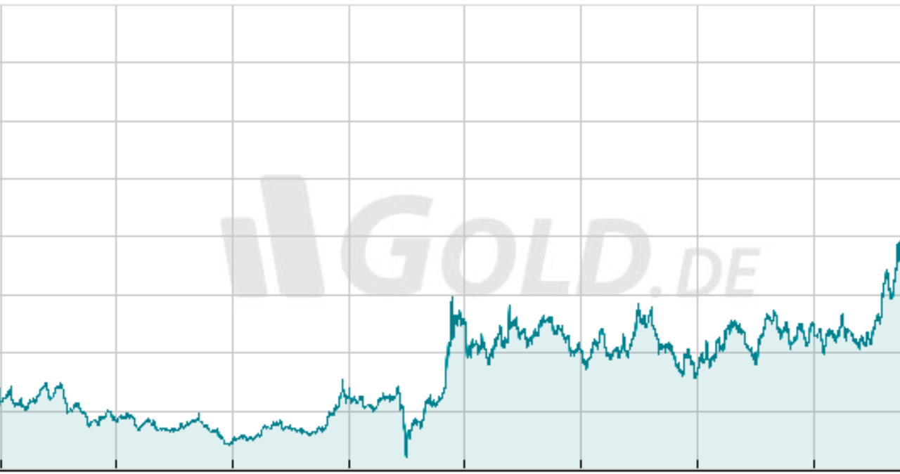 Silberpreis Prognose 2025: Wie sich der Silbermarkt im neuen Jahr entwickeln könnte 2 Untitled design 2025 10 15T130904.260