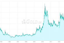 Silberpreis Prognose 2025