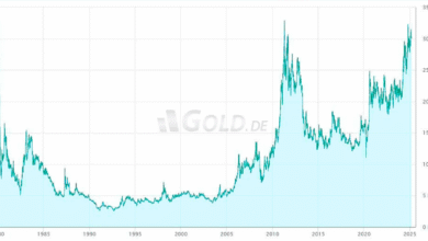 Silberpreis Prognose 2025: Wie sich der Silbermarkt im neuen Jahr entwickeln könnte 52 Silberpreis Prognose 2025